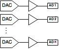 DAC input scheme.